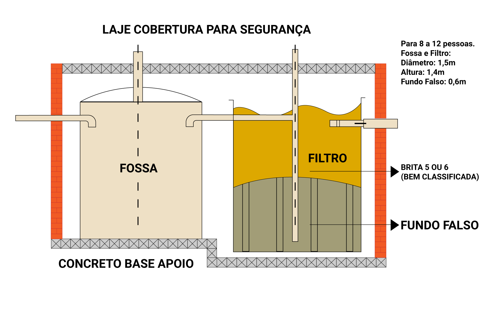 Desenho Ilustrativo Fossa Séptica